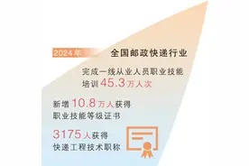 跑腿活如何体现技术含量？职业倦怠如何克服？央媒调研百名小哥图片