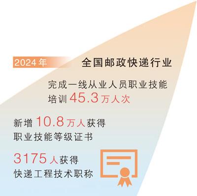 追梦路上，跑出精彩人生——对10城100名小哥的调研之四