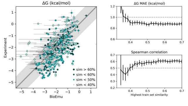 AI破译生命，微软蛋白质研究「超级加速器」登上Science