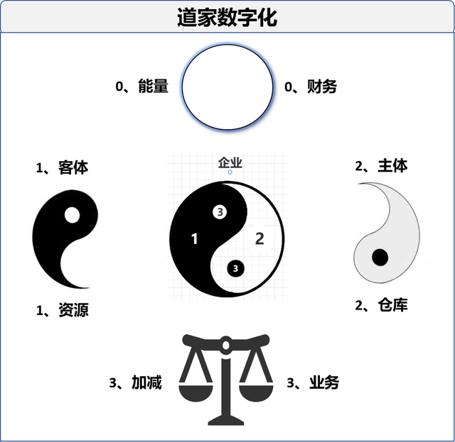 道家的启发：一个软件架构设计的新方法