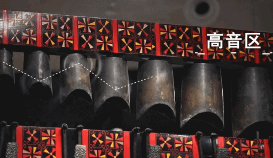 博物馆里的历史课丨解码曾侯乙编钟 寻脉穿越千年的礼乐文化