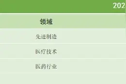 21私募投融资周报（4.1-4.7）：世纪云安完成数亿元A+轮融资，南京清普生物完成超亿元B+轮融资图片
