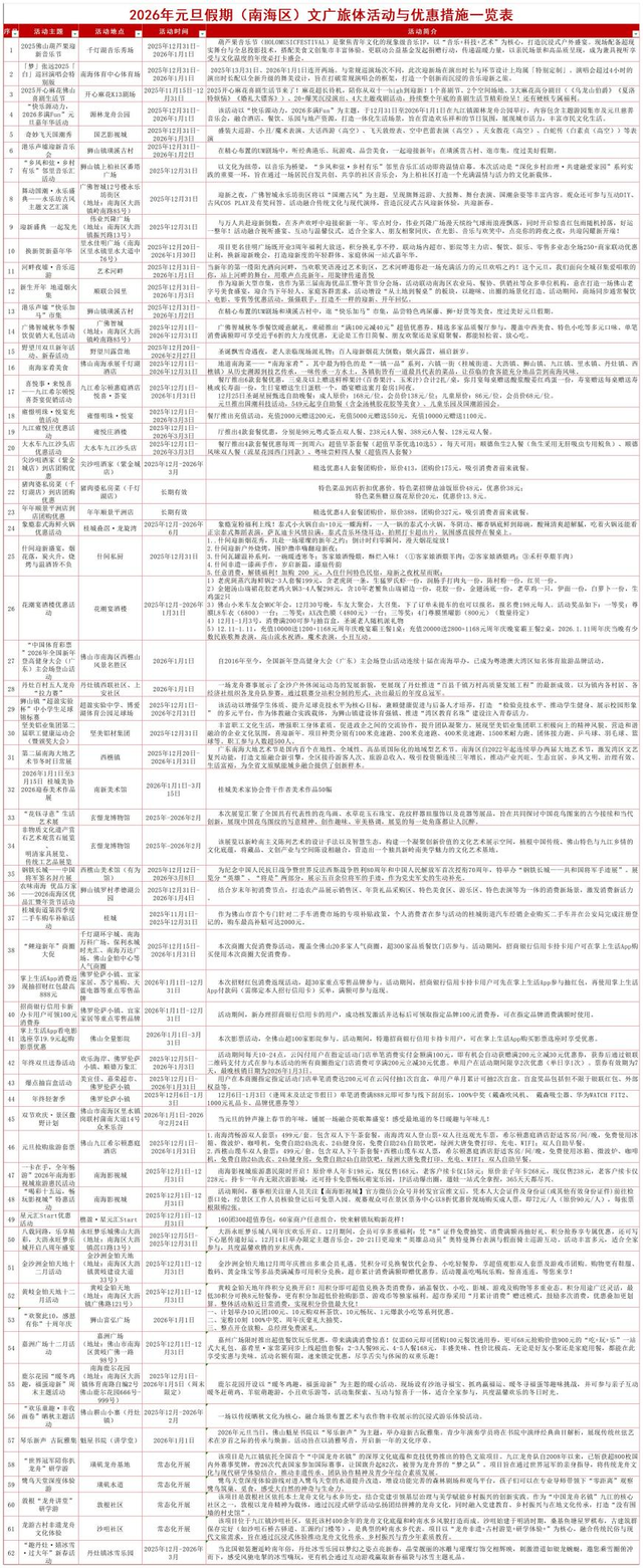 佛山放大招！200多项文旅体活动承包跨年仪式感