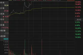 汇纳科技股价异动背后信披存疑图片