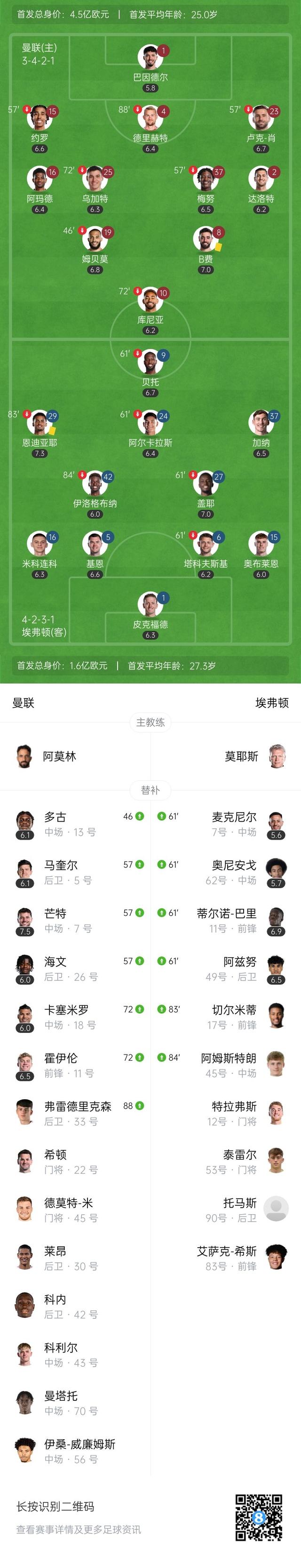 热身赛-曼联2-2埃弗顿不败战绩夺冠 芒特兜射破门B费传射