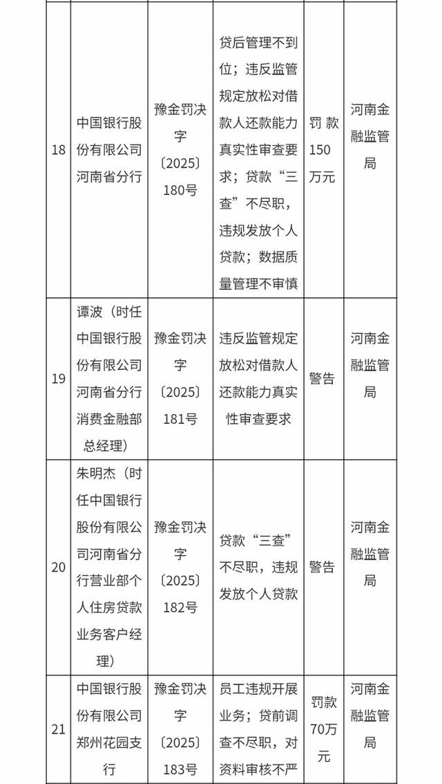中国银行山东省分行被罚款50万元：因违反金融统计相关规定 | 大鱼财经