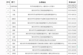 @烟台人，这里业务办理地点调整，别跑空！图片