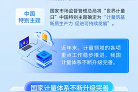 "5.20世界计量日"：计量筑基新质生产力 促进可持续发展图片
