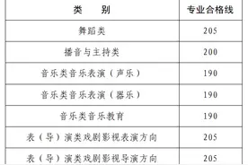 河南省2025年高招艺术类专业省统考专业合格线公布图片