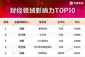 界面新闻2023年度影响力红主播榜单发布：覆盖财经等10个领域，100位入选图片