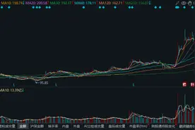 千亿龙头又创新高！“924”以来已涨2倍，近90股今录年内高点，这些人气权重也在列图片