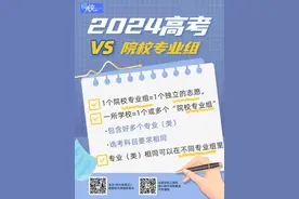 2024高考志愿里的“院校专业组”终于搞明白了！真的要早点研究丨柯大侠笔记图片