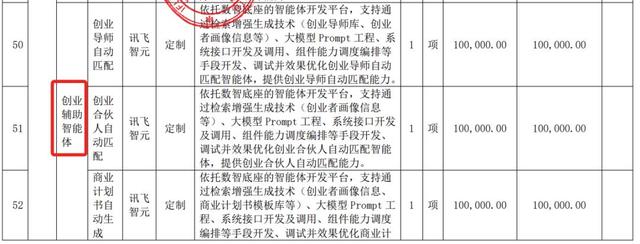 3.8亿大模型大单，讯飞拿下，华为宇树都赚了