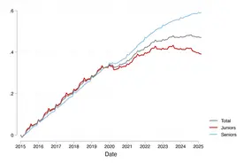 150万条聊天记录背后，人们都在用AI干什么？图片