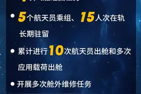 首次公开发布！中国空间站“工作总结”来了 成果一览图片