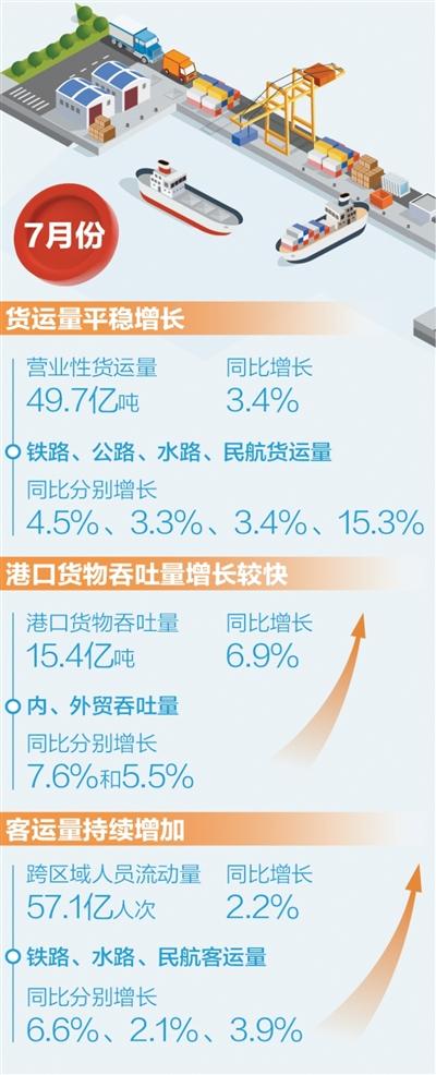 两组数据看经济回升向好