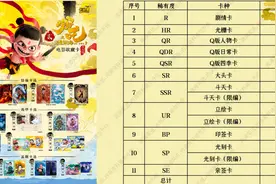 《哪吒之魔童闹海》总票房超60亿！带火衍生品，联名“挤破头”图片
