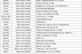 9000元/月！云南顺丰招人啦图片