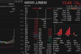 智元机器人拟入主，上纬新材“20cm”3连板丨透视一周牛熊股图片