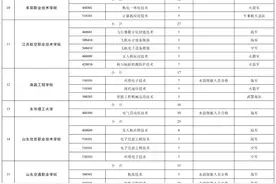 江苏定向培养！883人！图片