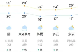 出行注意！多条地铁线路有调整 | 天河早晨图片