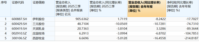 从5块到98块，奶皮子糖葫芦成了今年最狠的“消费刺客	”