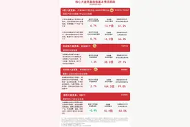 大盘震荡上行，A500ETF易方达（159361）、沪深300ETF易方达（510310）等产品助力布局核心资产图片