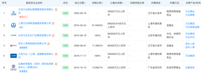 王健林还剩什么资产