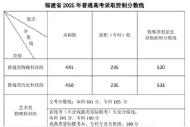 2025年福建高考录取控制分数线出炉！图片