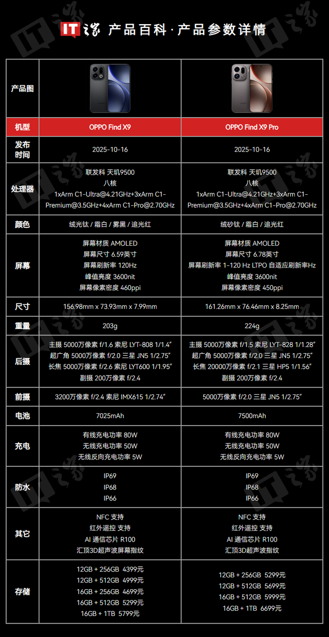 OPPO Find X9 Pro深度体验评测：2亿哈苏，装进口袋