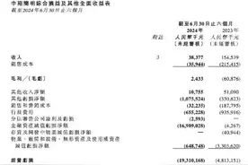 恒大汽车，负债744亿元！图片