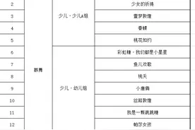 2024年江津区第五届舞蹈大赛明日开赛！图片