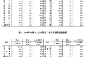 房价涨了跌了？70城房价公布→图片