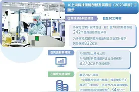 科技保险为成长性企业赋能图片