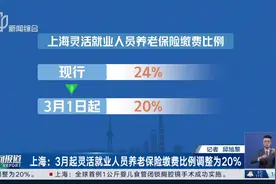 上海：3月起灵活就业人员养老保险缴费比例调整为20%图片