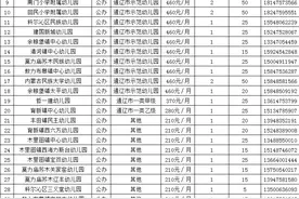 科尔沁区2024年幼儿园招生工作实施方案图片