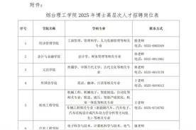 50人！烟台理工学院招聘图片