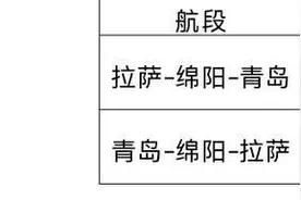 跨越山海再启航，青岛机场开通运营拉萨航线图片