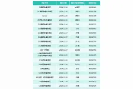 搬迁计划公布！武汉协和医院肿瘤中心今起搬家，新院区新增病床超1000张图片