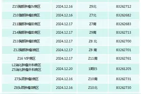 搬迁计划公布！武汉协和医院肿瘤中心今起搬家，新院区新增病床超1000张图片