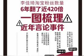 李佳琦淘宝粉丝数6年增了近420倍，曾因失言多次引争议图片