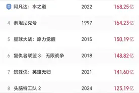 《哪吒2》再创纪录！被删减画面首度公开图片
