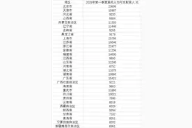 2025年一季度人均可支配收入公布图片