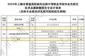 上海2024年三校生高考征求志愿填报下周一9:00开始图片