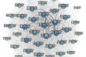 长三角议事厅｜长三角区域合作网络“小世界”特征的动力机制图片