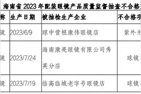 2023年海南省生产领域配装眼镜产品质量监督抽查结果图片