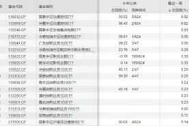 近一周传媒、游戏ETF领涨，背后竟是这款“被美女包围”的恋爱游戏？图片