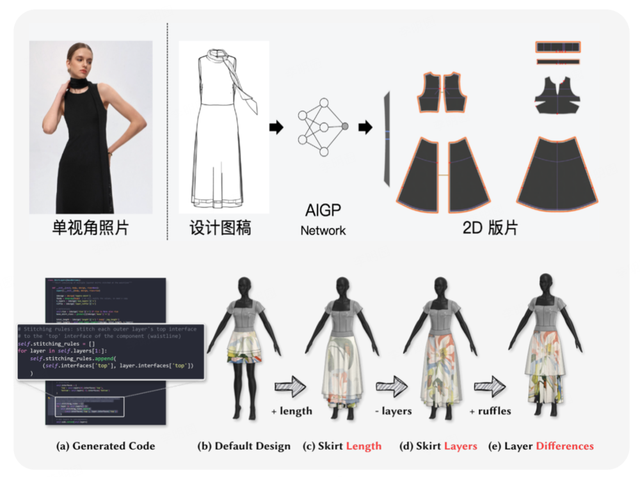 服装行业退货率高，问题出在AI上？