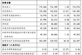 邮储银行半年报：净利润超490亿元，同比增长1.08％图片