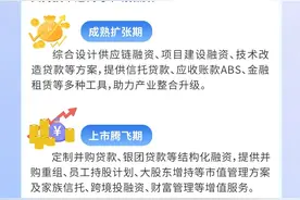 广东南粤银行：做好科技金融大文章，赋能新质生产力新发展图片
